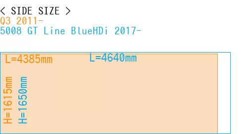 #Q3 2011- + 5008 GT Line BlueHDi 2017-